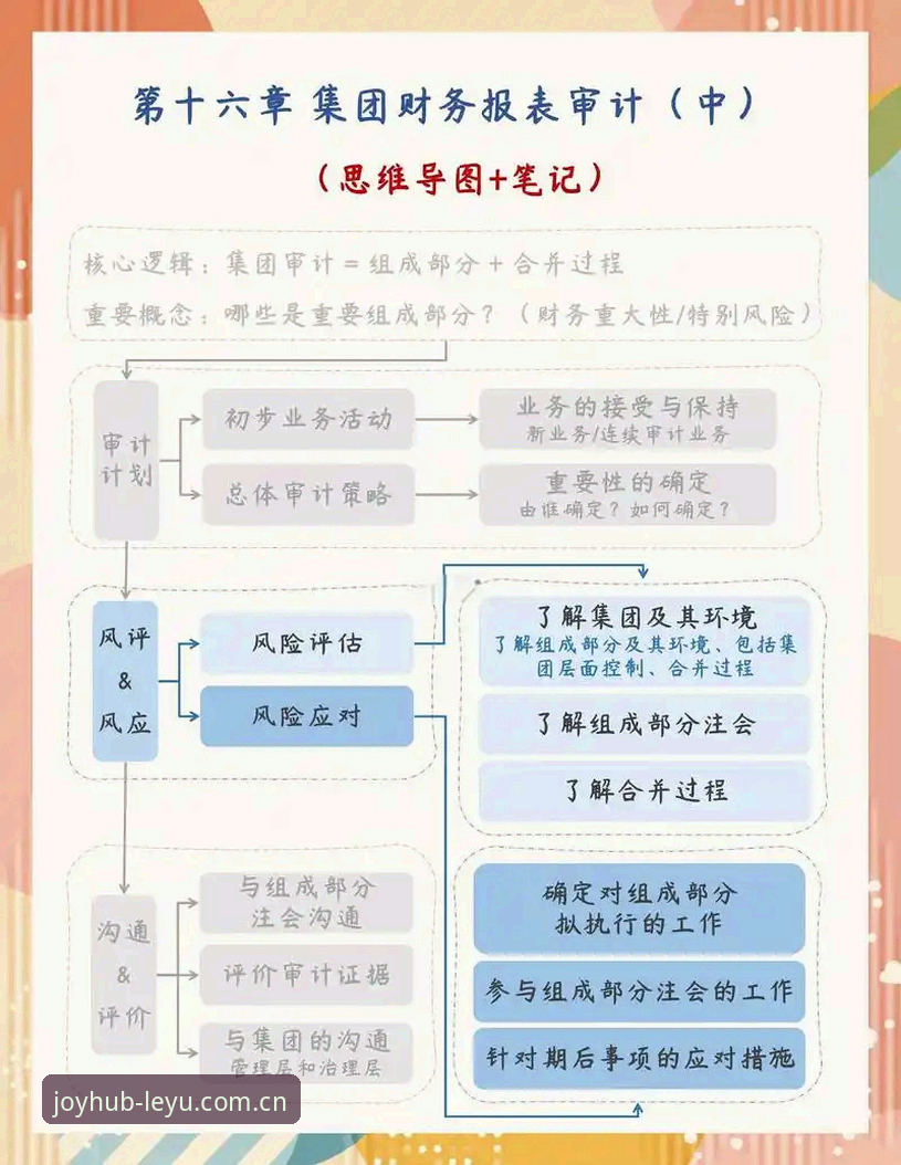LEYU手机版登录入口2026新版 用了一个月2026新版LEYU,我整理了4个关键决策点和一份避坑清单